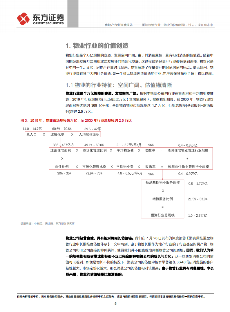 物业管理行业系列报告之七：重读物管行业，物业的价值创造，过去、现在和未来-20201109.pdf 第5页