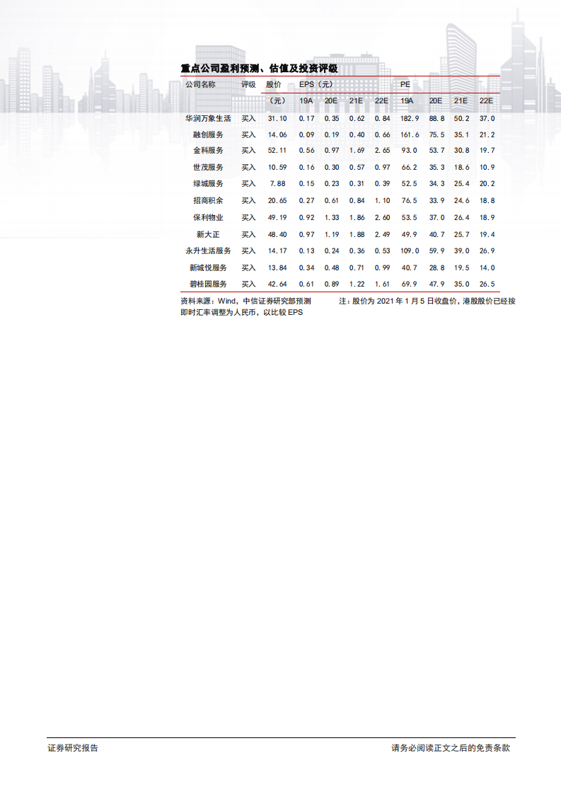 物业管理行业重大事项点评：融入基层治理，抬升单盘盈利曲线-20210106.pdf 第2页