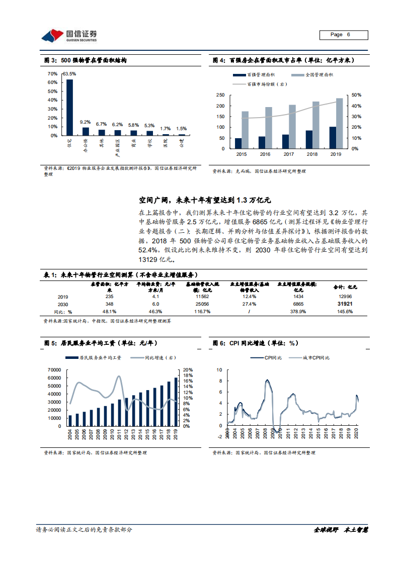 物业管理行业专题报告（三）：非住宅物管，更多元的业态，更具行动力的业主-20200728.pdf 第6页