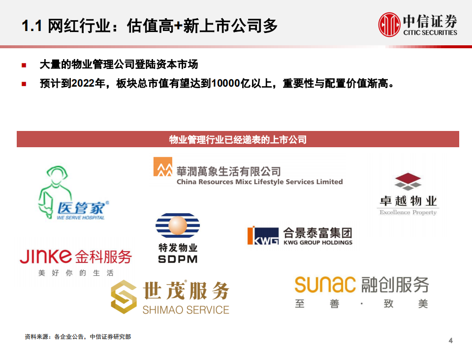 物业管理行业专题研究：赛道宽广，盈利提升，格局未定-20200904.pdf 第5页