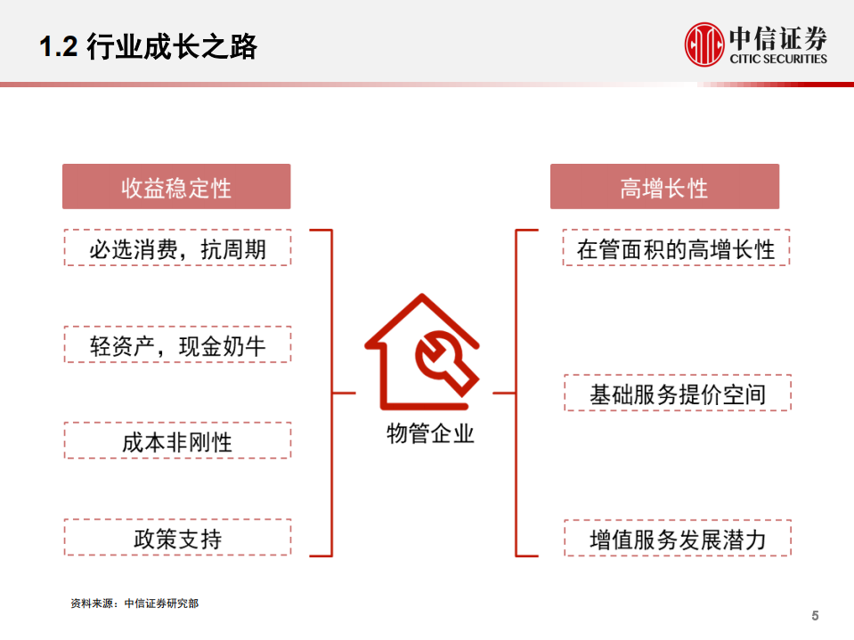 物业管理行业专题研究：赛道宽广，盈利提升，格局未定-20200904.pdf 第6页