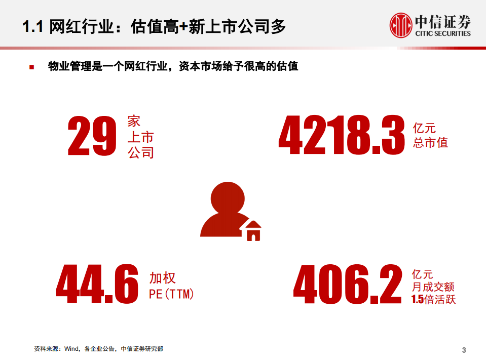 物业管理行业专题研究：赛道宽广，盈利提升，格局未定-20200904.pdf 第4页