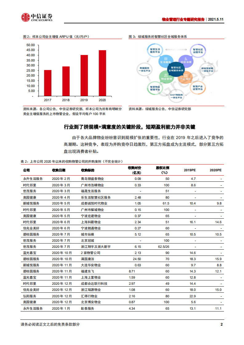 物业管理行业专题研究报告：估值嬗变，从PE到PS-210511.pdf 第5页