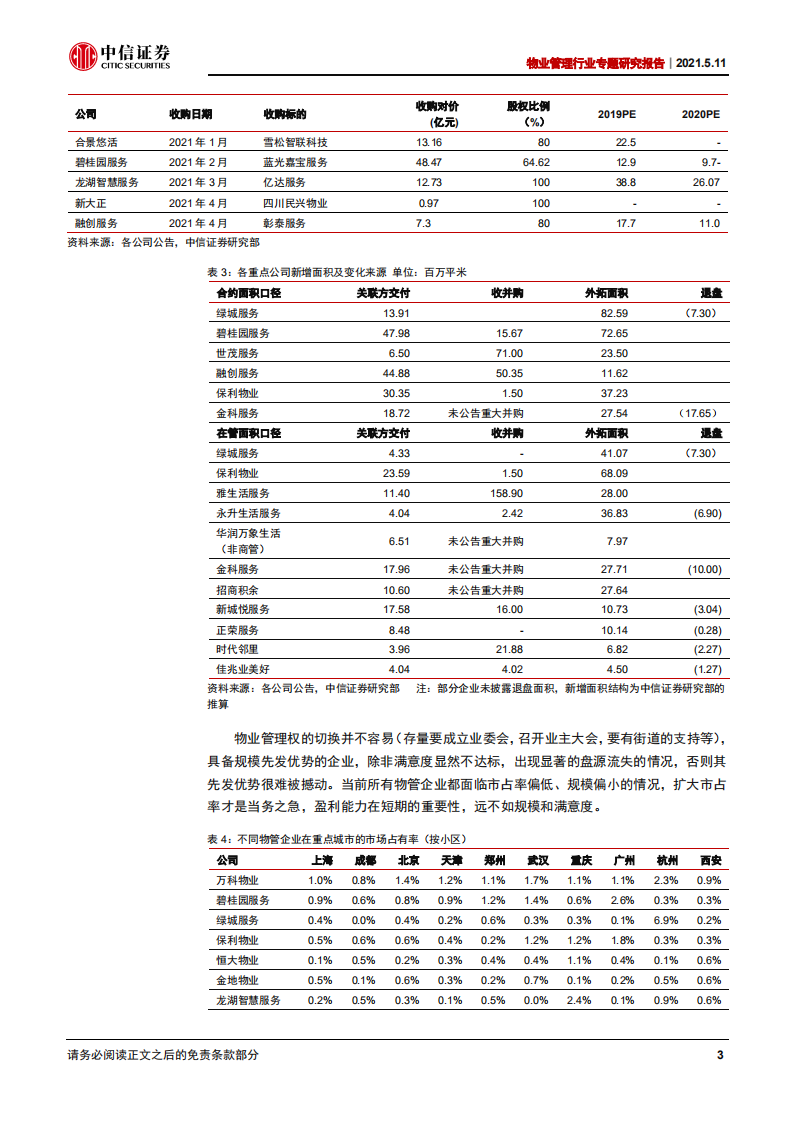 物业管理行业专题研究报告：估值嬗变，从PE到PS-210511.pdf 第6页