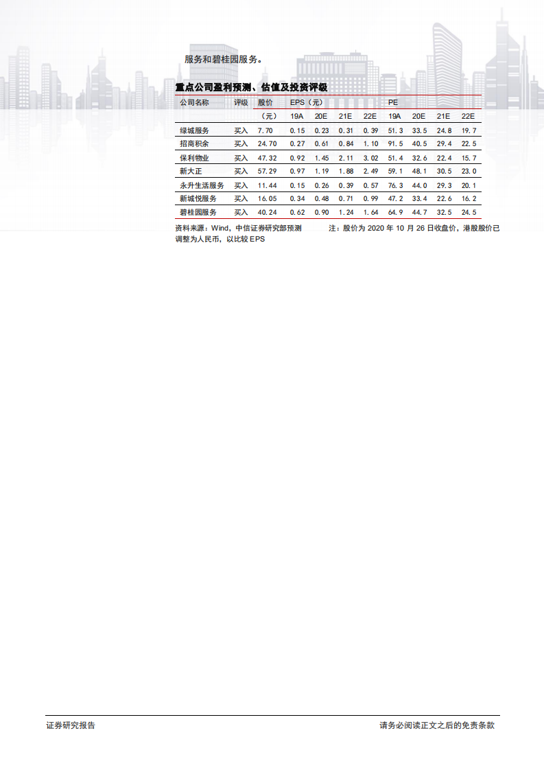 物业管理行业专题研究报告：IPO高峰带来的阶段性调整料将结束-20201026.pdf 第2页