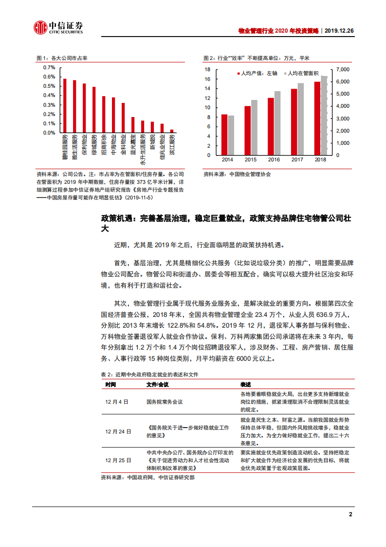 2020年物业管理行业投资策略：品牌制胜，战略并购和改革弹性-191226.pdf 第6页