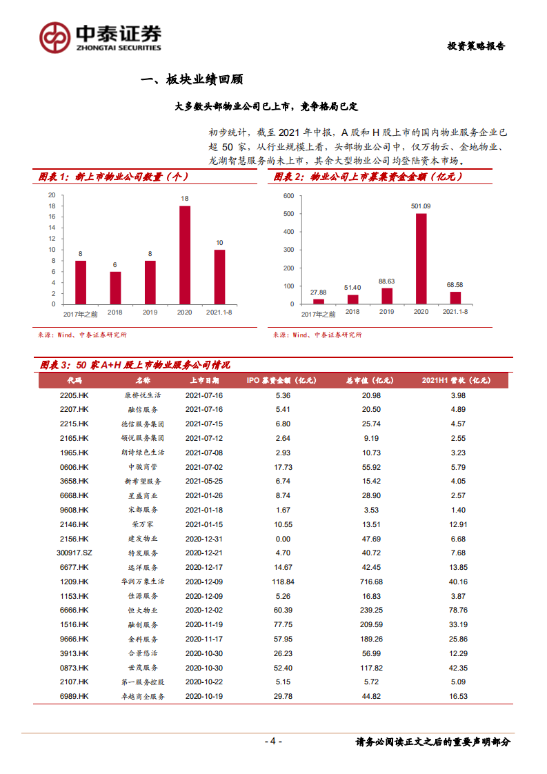 2022年物业服务行业投资策略：高信用坚守基本盘，高成长搏向上弹性-20220120.pdf 第4页