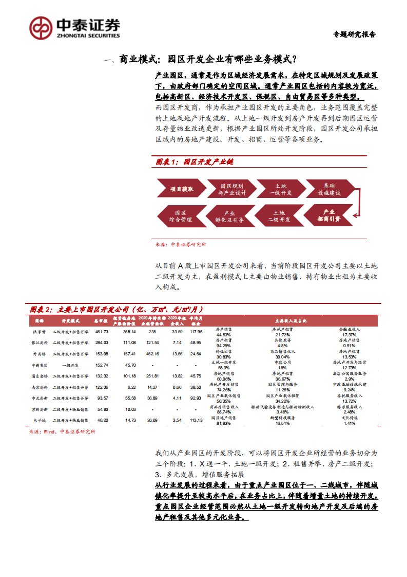 持有物业行业专题之一：园区开发研究方法，EBITDA的价值-210721.pdf 第6页