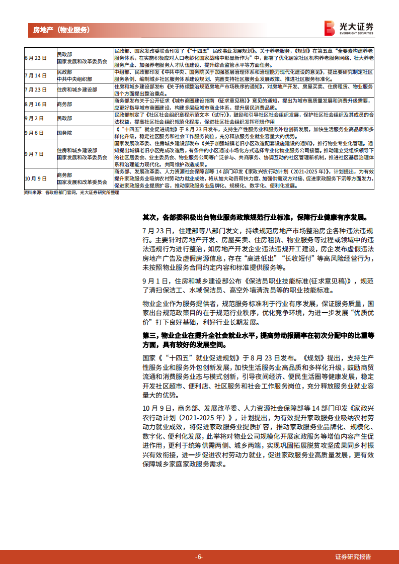 房地产（物业服务）行业2022年投资策略报告：2022，青山依旧在，惯看秋月春风-20211021.pdf 第6页