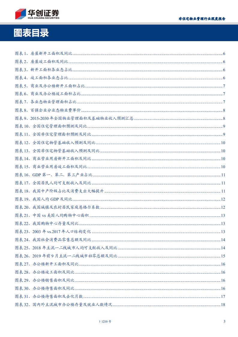 非住宅物业管理行业深度报告：物管从小区走向城市，非住宅蓝海疆域无边-191120.pdf 第3页