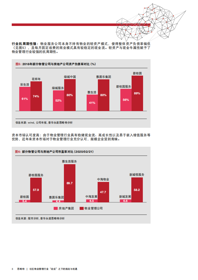 普华永道-社区物业管理行业守望邻里、蓄势待发：社区物业管理行业&ldquo;战疫&rdquo;之下的挑战与机遇.pdf 第6页