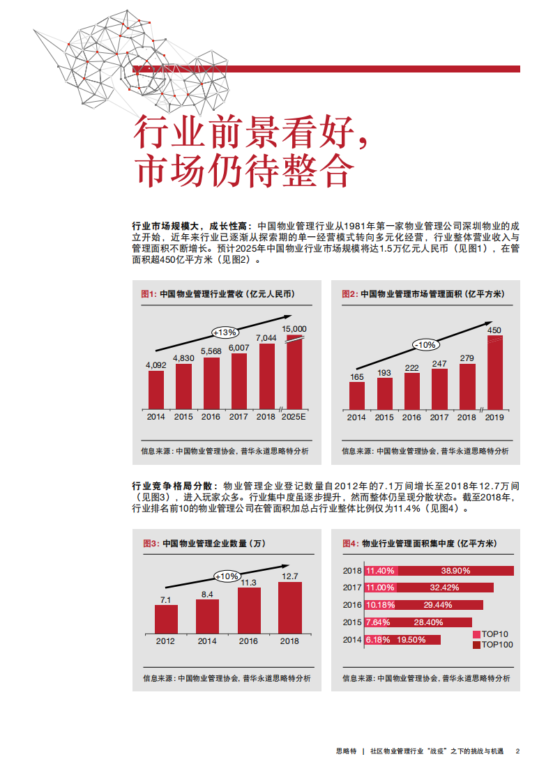 普华永道-社区物业管理行业守望邻里、蓄势待发：社区物业管理行业&ldquo;战疫&rdquo;之下的挑战与机遇.pdf 第5页