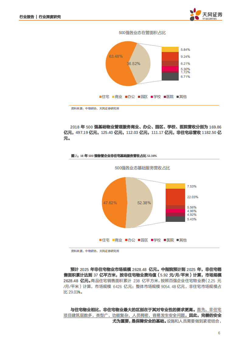商业物业经营行业：非住宅物业，美好城市孕育千亿蓝海，机制升级打造产业巨擘-191126.pdf 第6页