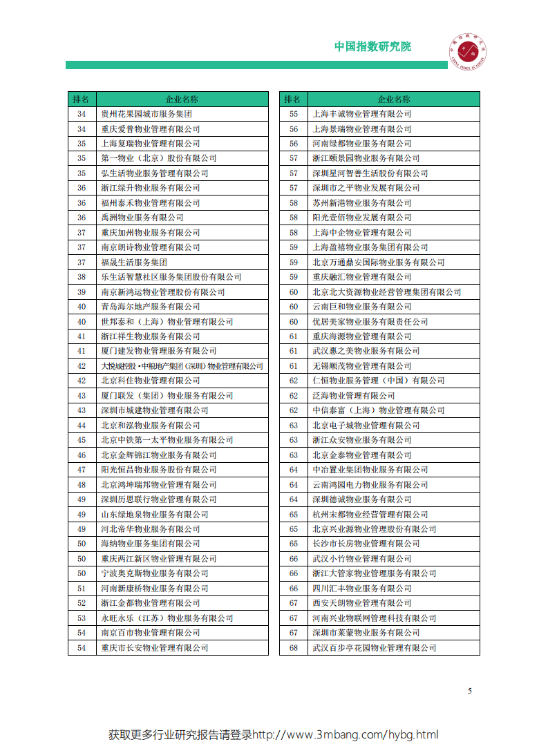 社会服务行业：2019中国物业服务百强企业研究报告-190531.pdf 第6页