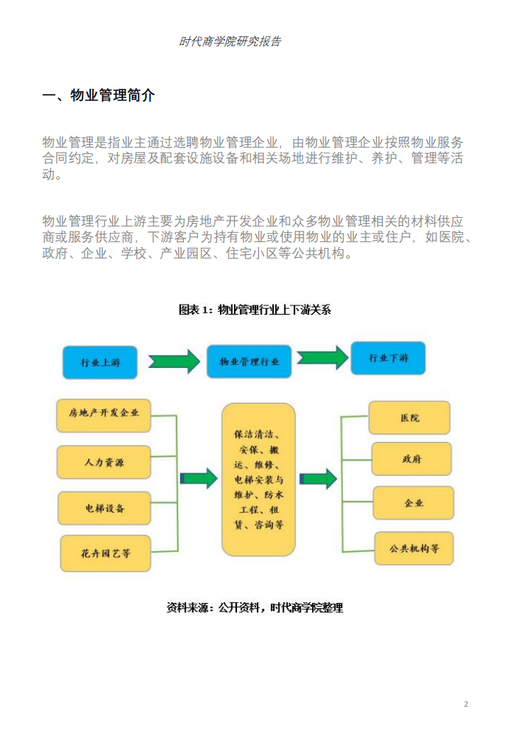 物管行业报告：智慧物业发力，营收或超万亿.pdf 第2页