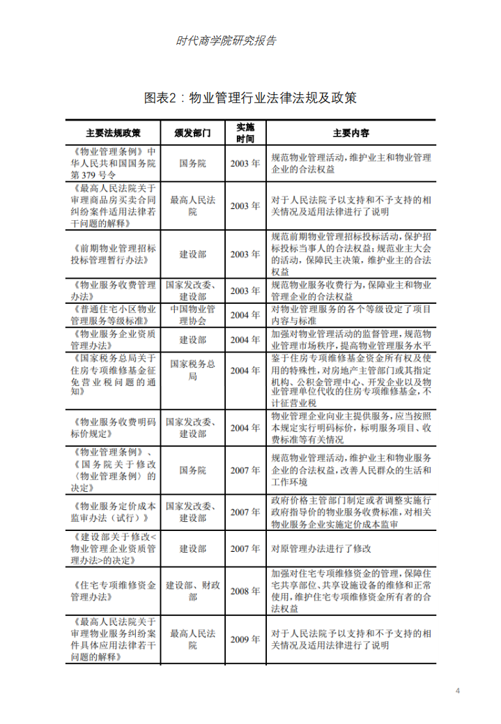 物管行业报告：智慧物业发力，营收或超万亿.pdf 第4页