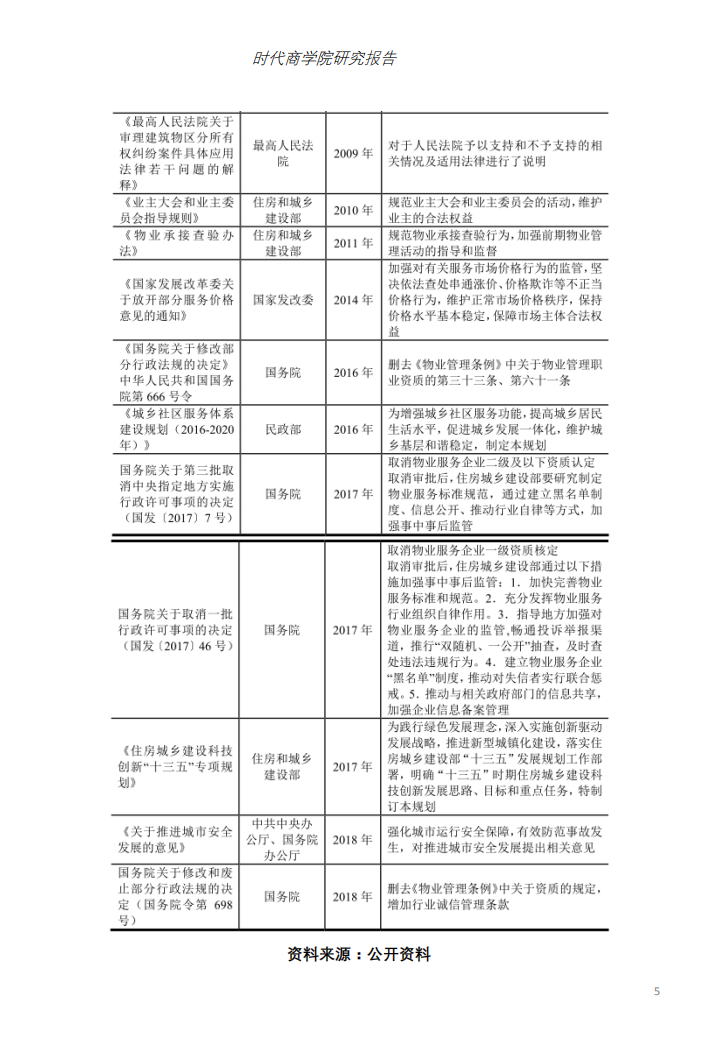 物管行业报告：智慧物业发力，营收或超万亿.pdf 第5页