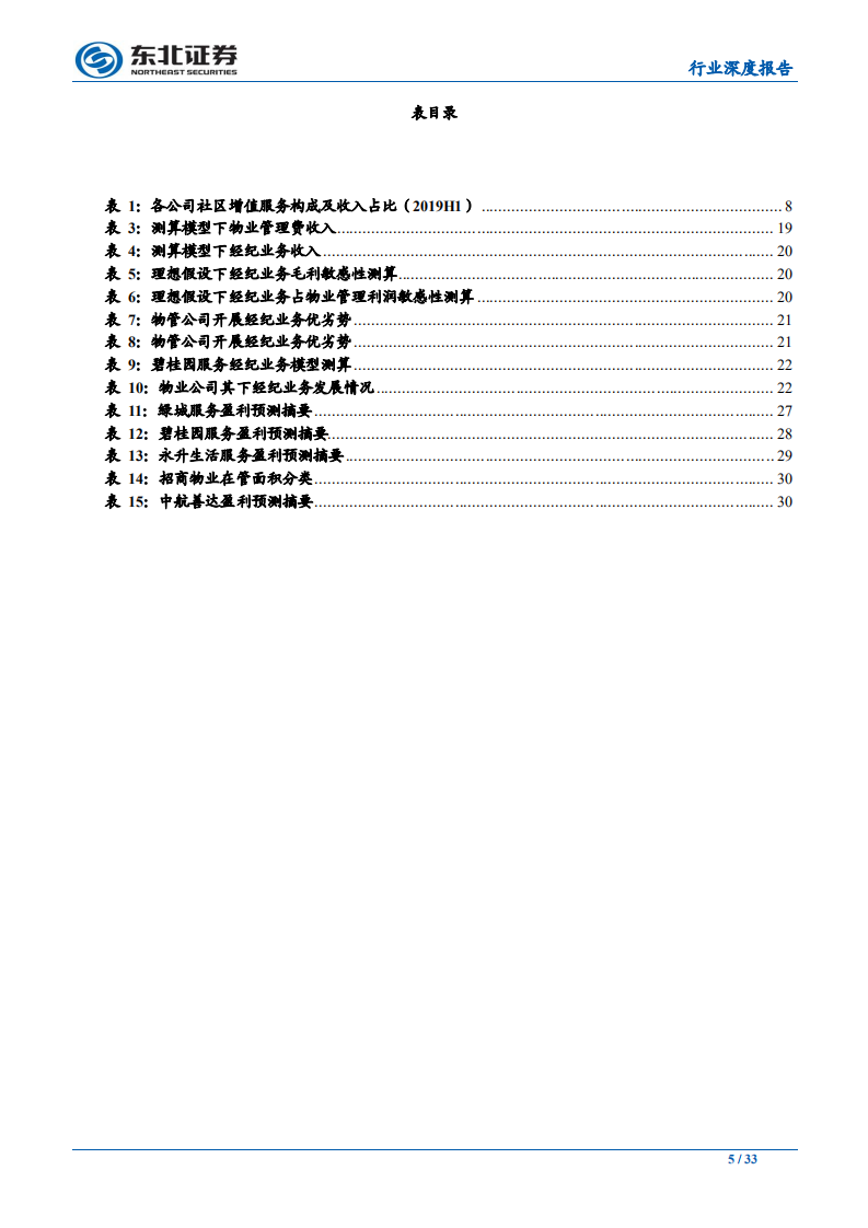 物管行业深度报告（2）：物业管理、房屋经纪的融合探讨，不止于基础服务，做广义的社区服务提供商-191008.pdf 第5页