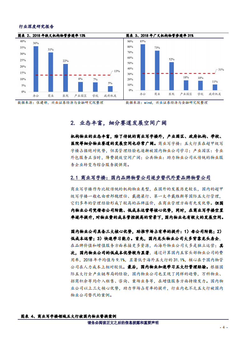 物管行业系列报告之一：机构物业成长空间广阔-200306.pdf 第4页