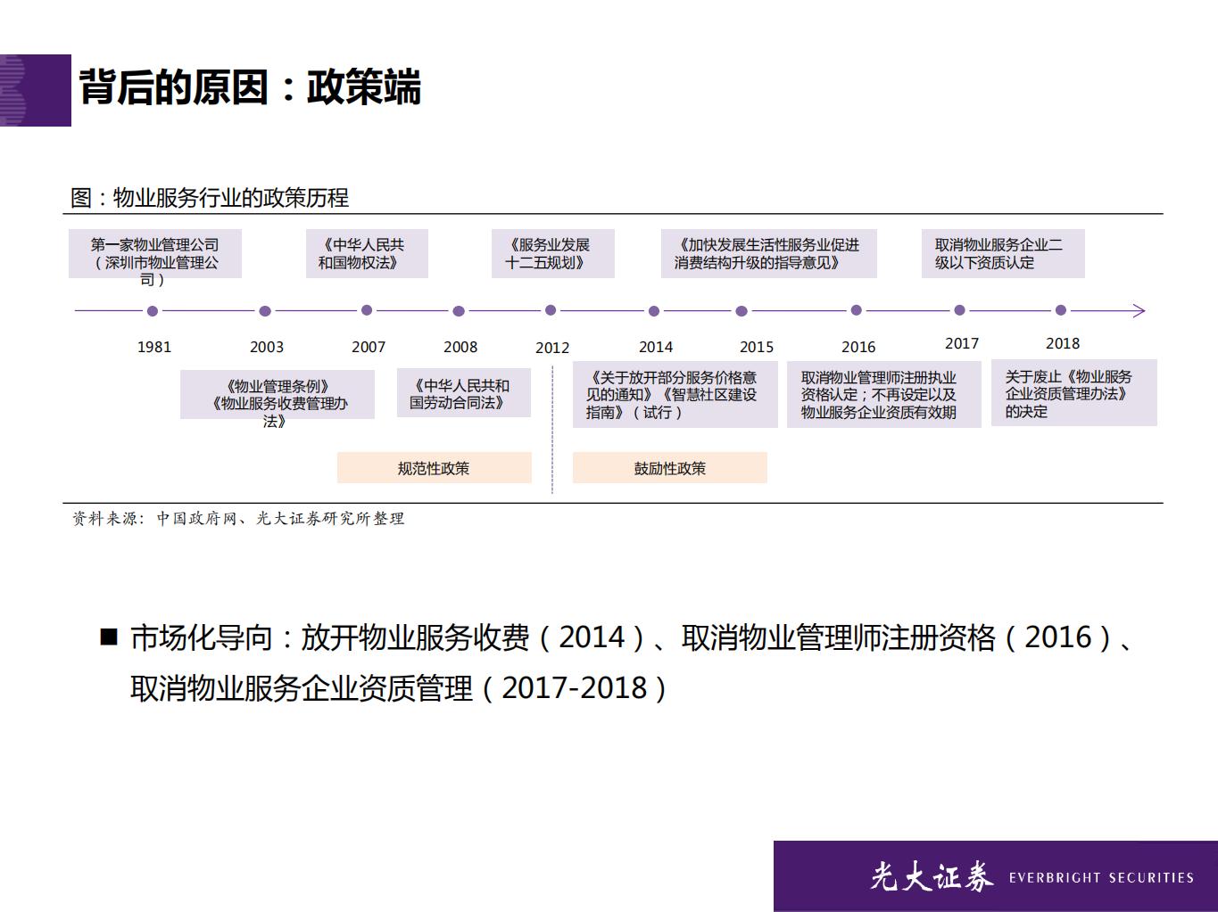 物业服务行业2020年投资策略：三大维度12量化指标，光大物业选股框架模型-191130.pdf 第5页