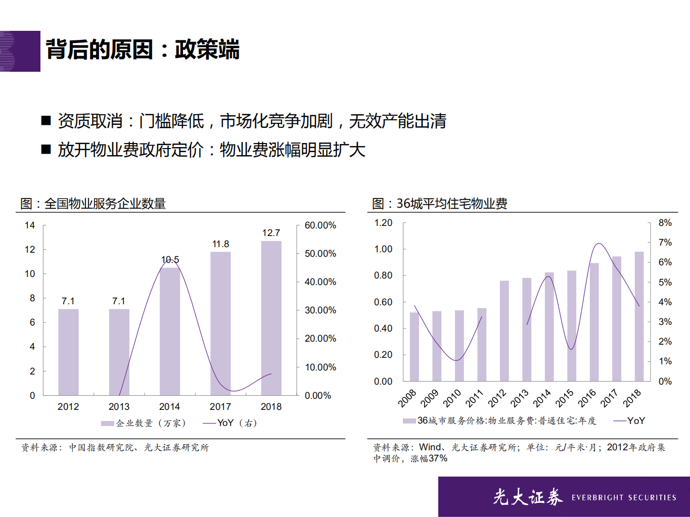 物业服务行业2020年投资策略：三大维度12量化指标，光大物业选股框架模型-191130.pdf 第6页