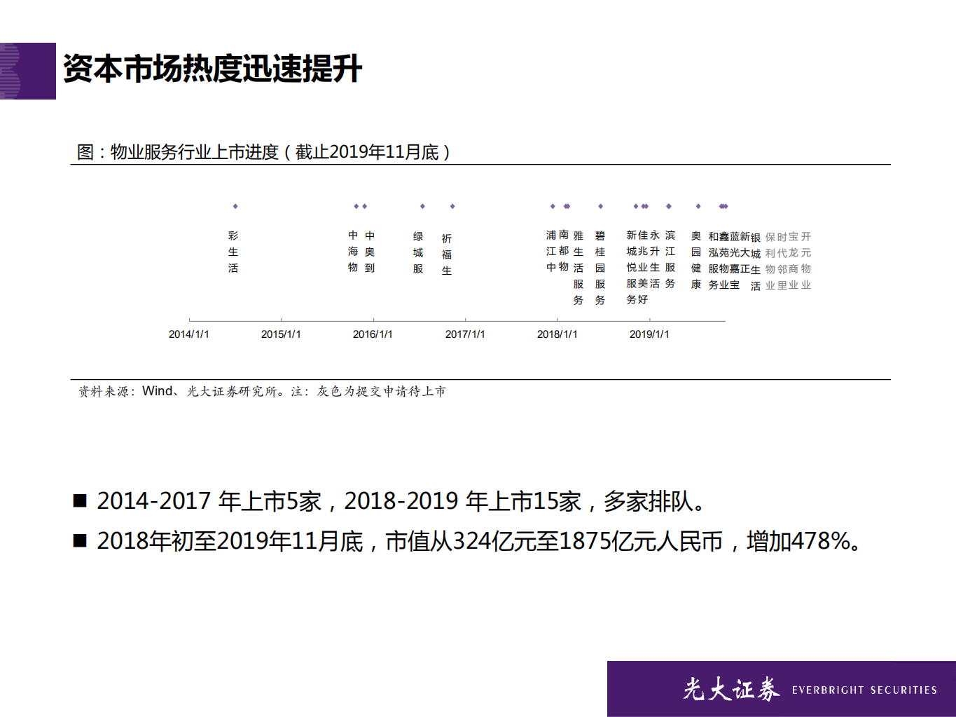 物业服务行业2020年投资策略：三大维度12量化指标，光大物业选股框架模型-191130.pdf 第4页
