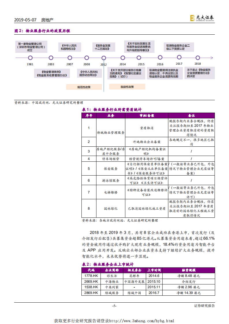 物业服务行业系列报告（1）：服务提费利润限制突破在即，资本助力物业龙头优势尽显-190507.pdf 第5页