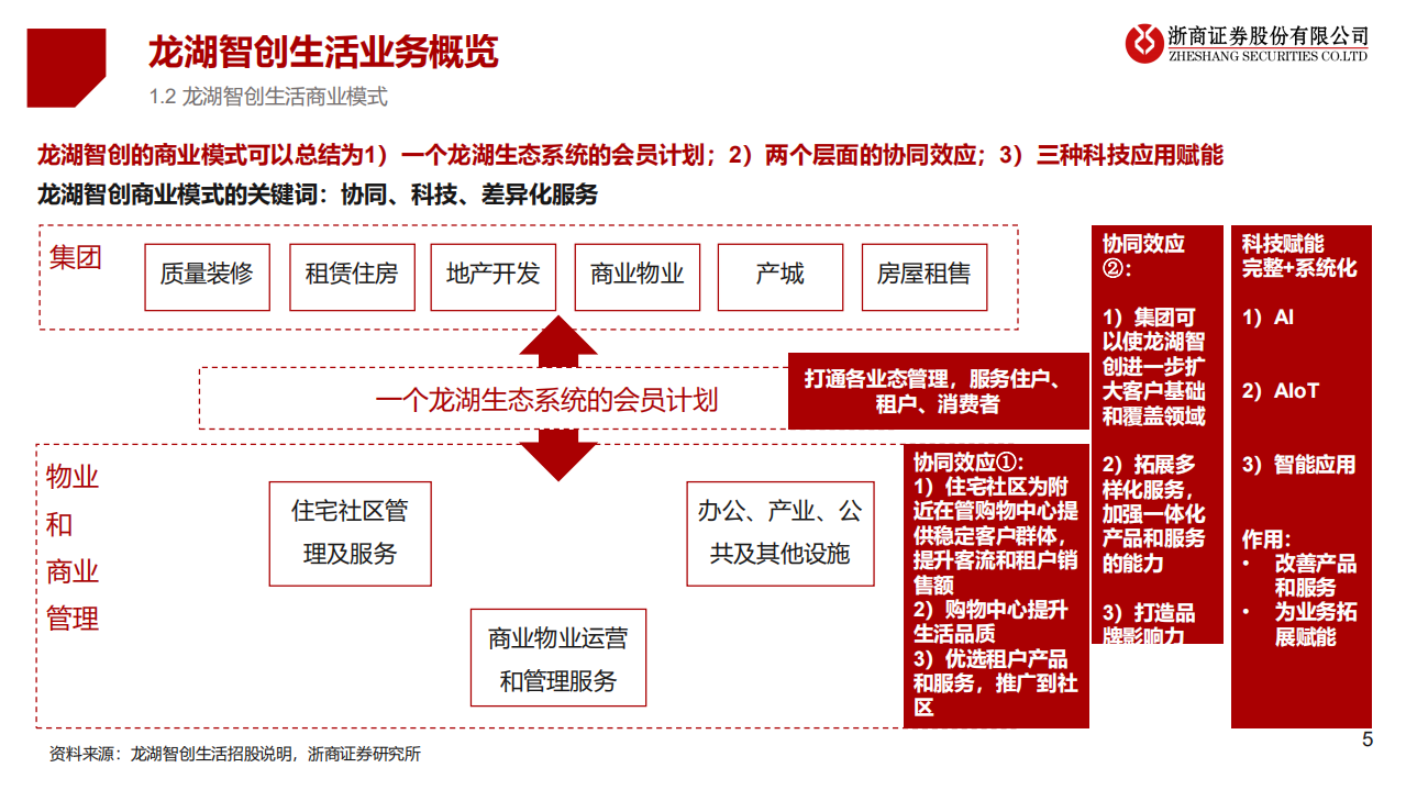 物业服务行业优质物管公司案例研究：龙湖智创生活，有生命的空间+有温度的服务-220112.pdf 第5页
