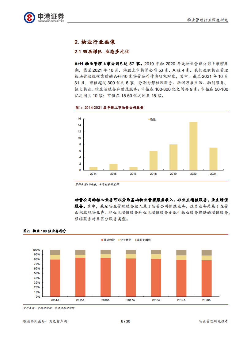 物业管理及服务行业深度报告：物业板块超额收益与开发关系几何？-211126.pdf 第6页