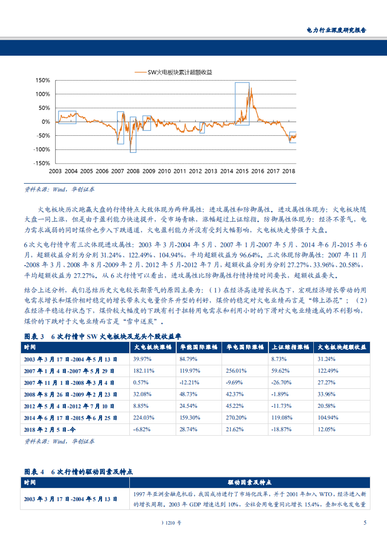 电力行业深度研究报告：以史鉴今，火电王者归来-180911.pdf 第5页