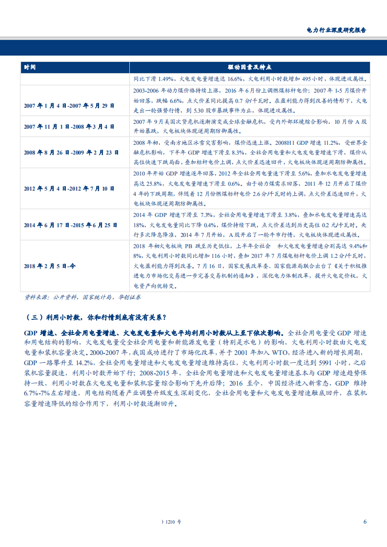 电力行业深度研究报告：以史鉴今，火电王者归来-180911.pdf 第6页