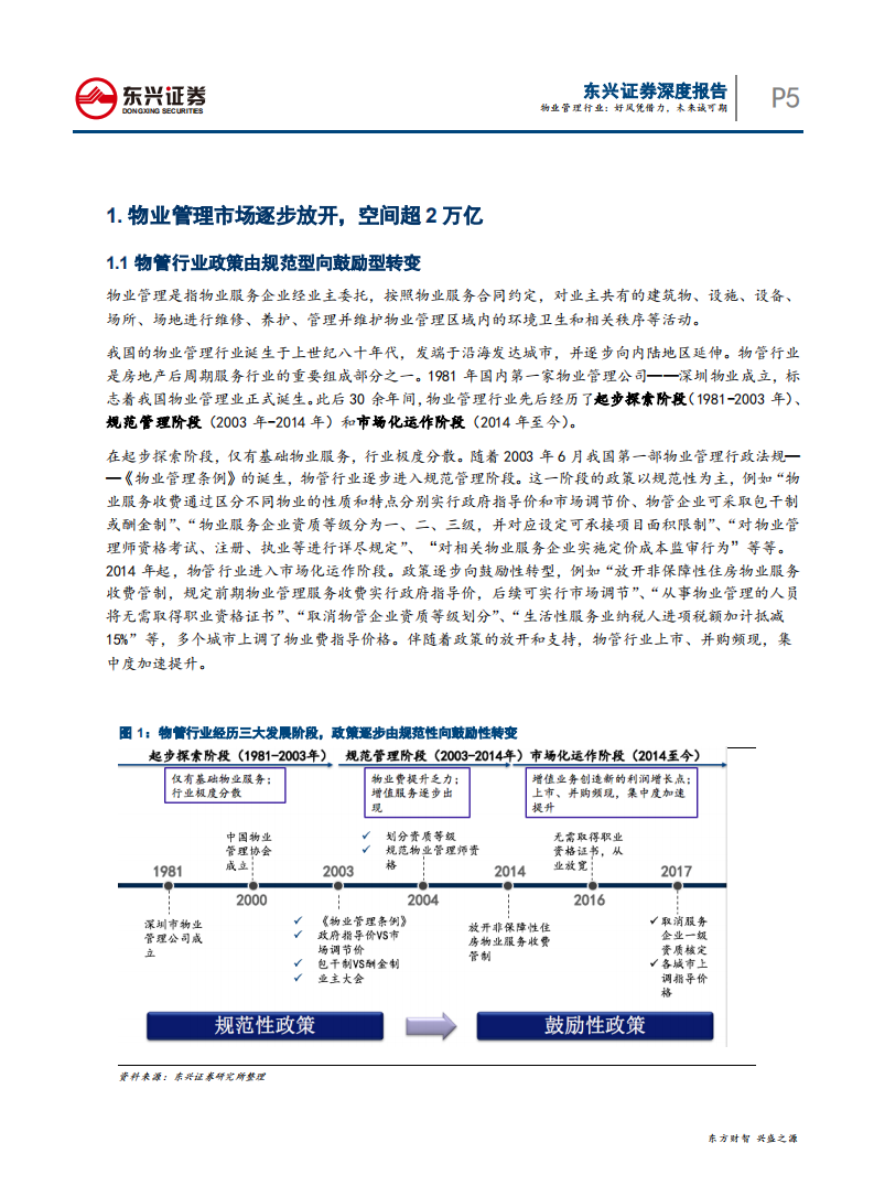 物业管理行业：好风凭借力，未来诚可期-191231.pdf 第5页