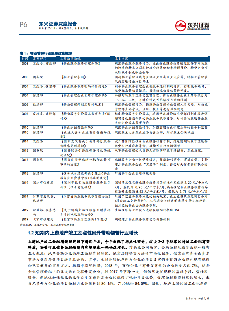 物业管理行业：好风凭借力，未来诚可期-191231.pdf 第6页