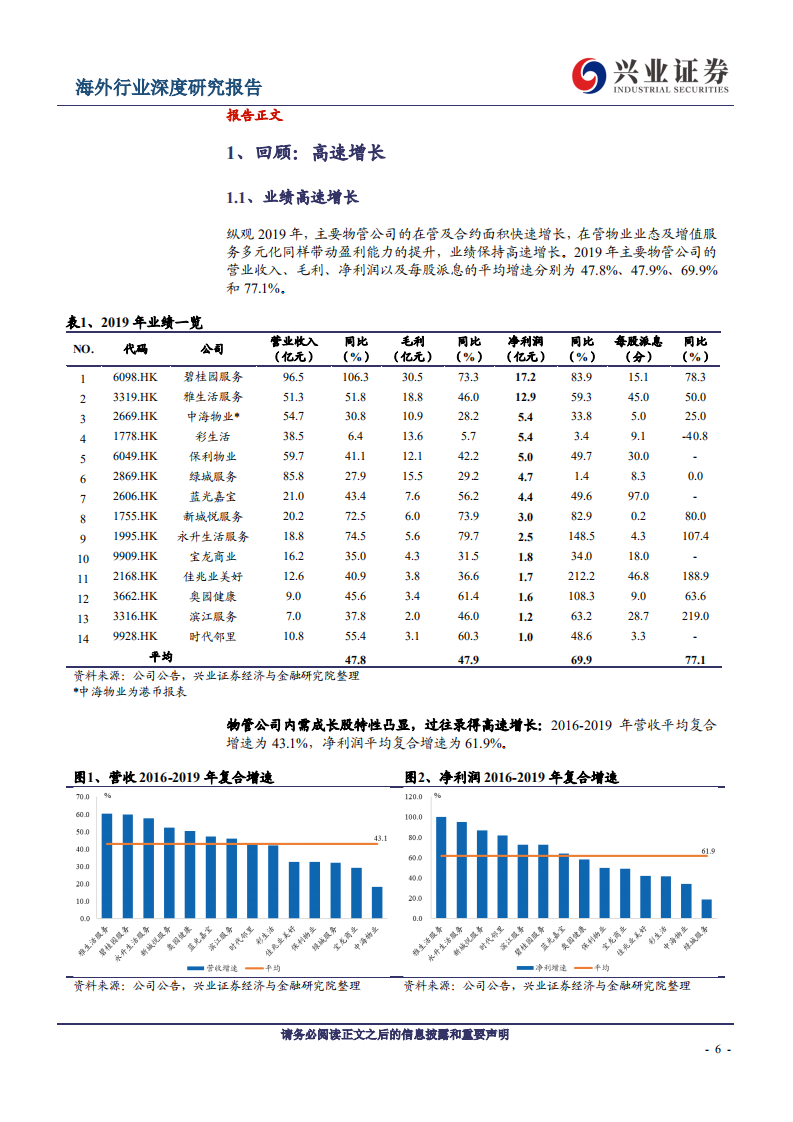 物业管理行业：规模红利，聚焦&ldquo;纯内需&rdquo;-200423.pdf 第6页