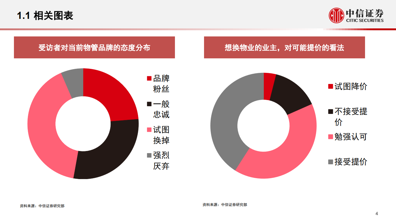 物业管理行业：来自未来的回望，并购大年和政策东风-200407.pdf 第5页