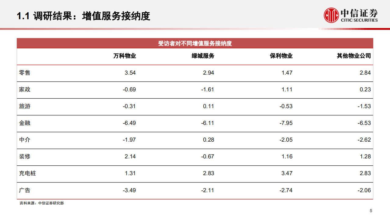 物业管理行业：来自未来的回望，并购大年和政策东风-200407.pdf 第6页