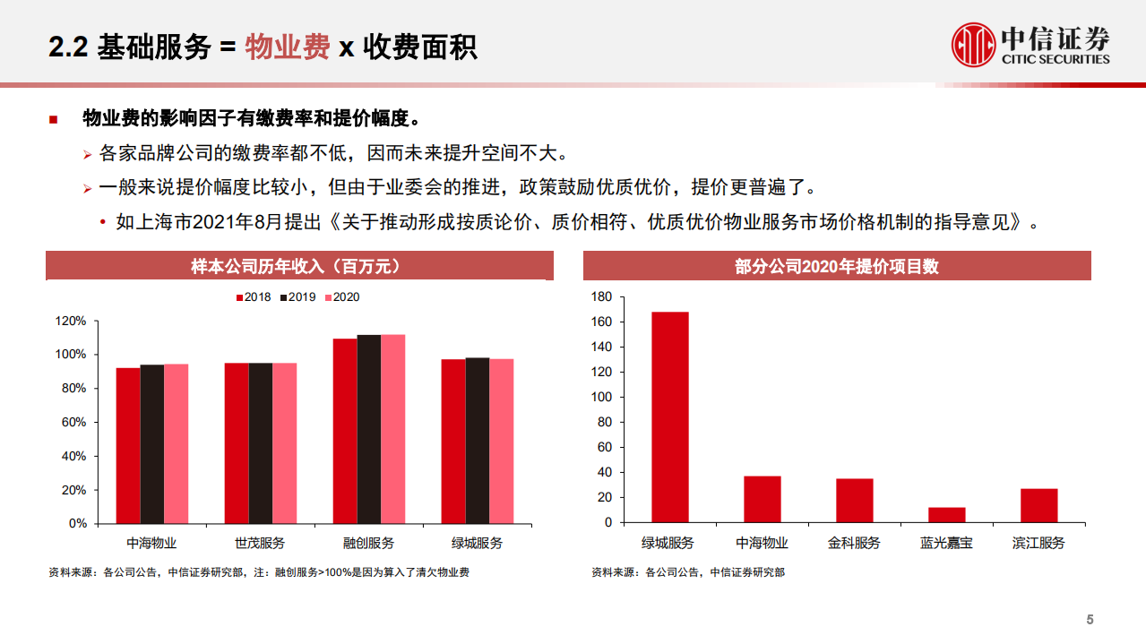 物业管理行业观点之：物业管理行业研究入门手册-211014.pdf 第6页
