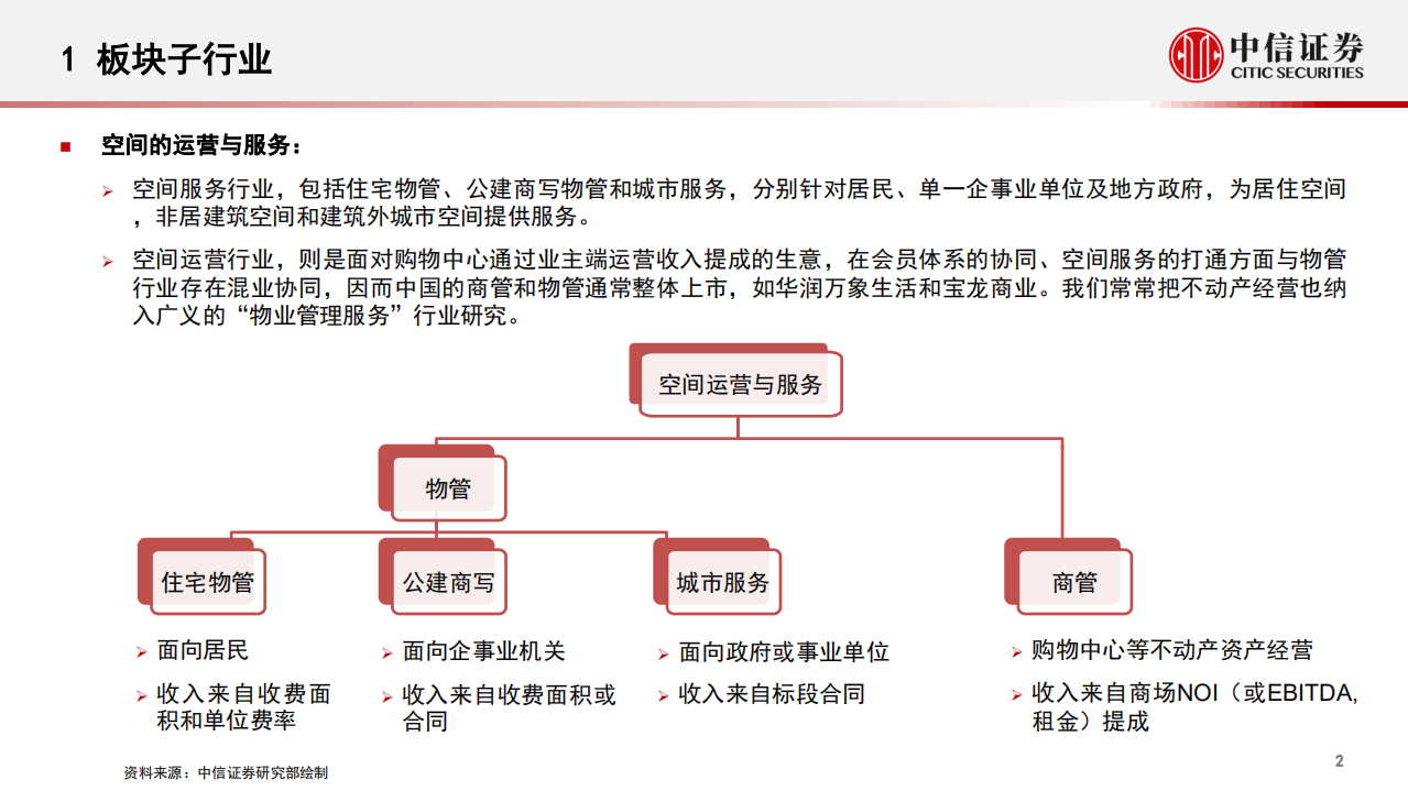 物业管理行业观点之：物业管理行业研究入门手册-211014.pdf 第3页