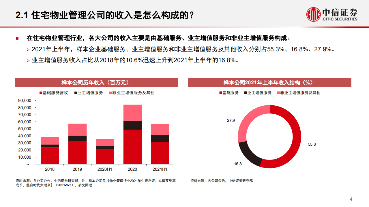 物业管理行业观点之：物业管理行业研究入门手册-211014.pdf 第5页