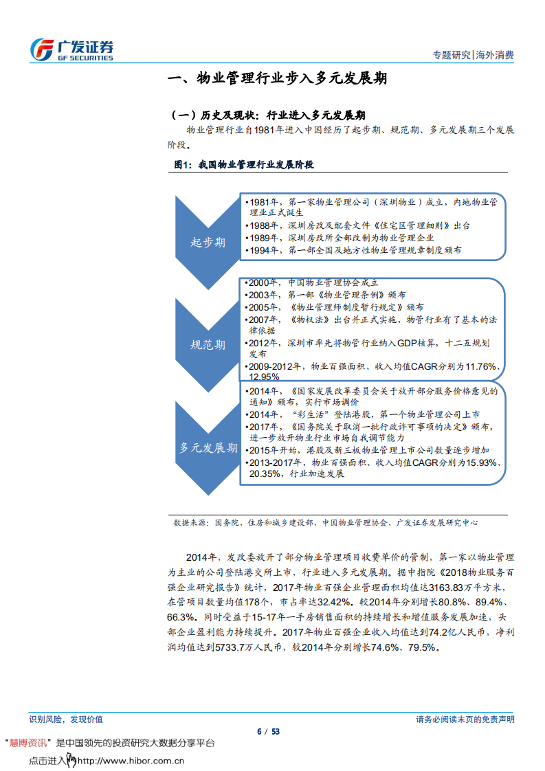 物业管理行业：行业景气度提升，龙头公司优势明显-181127.pdf 第6页