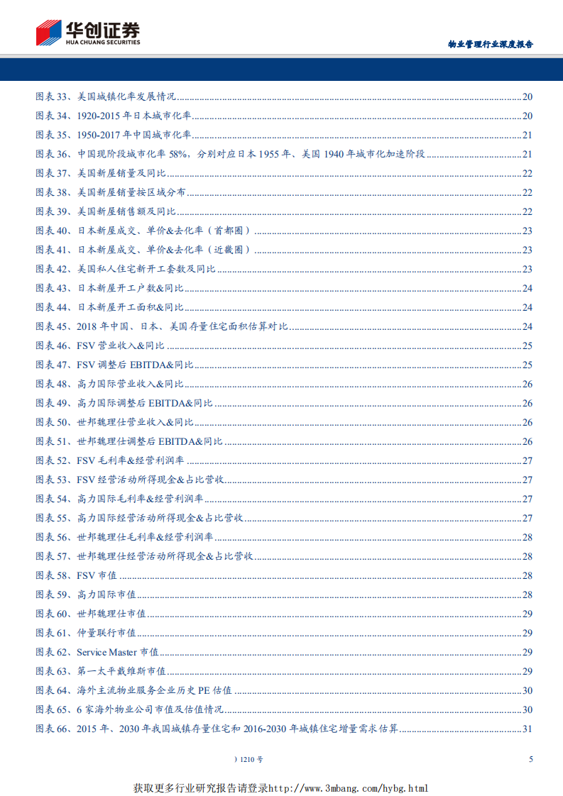 物业管理行业深度报告：朝阳行业，黄金时代-190516.pdf 第5页