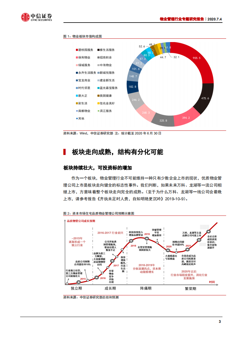 物业管理行业深度报告：要担心股票供给高峰吗？-20200704.pdf 第4页