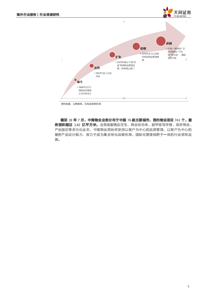 物业管理行业深度研究：中海服务，背靠央企物管为基，&ldquo;双联&rdquo;合璧增值为翼-190805.pdf 第5页