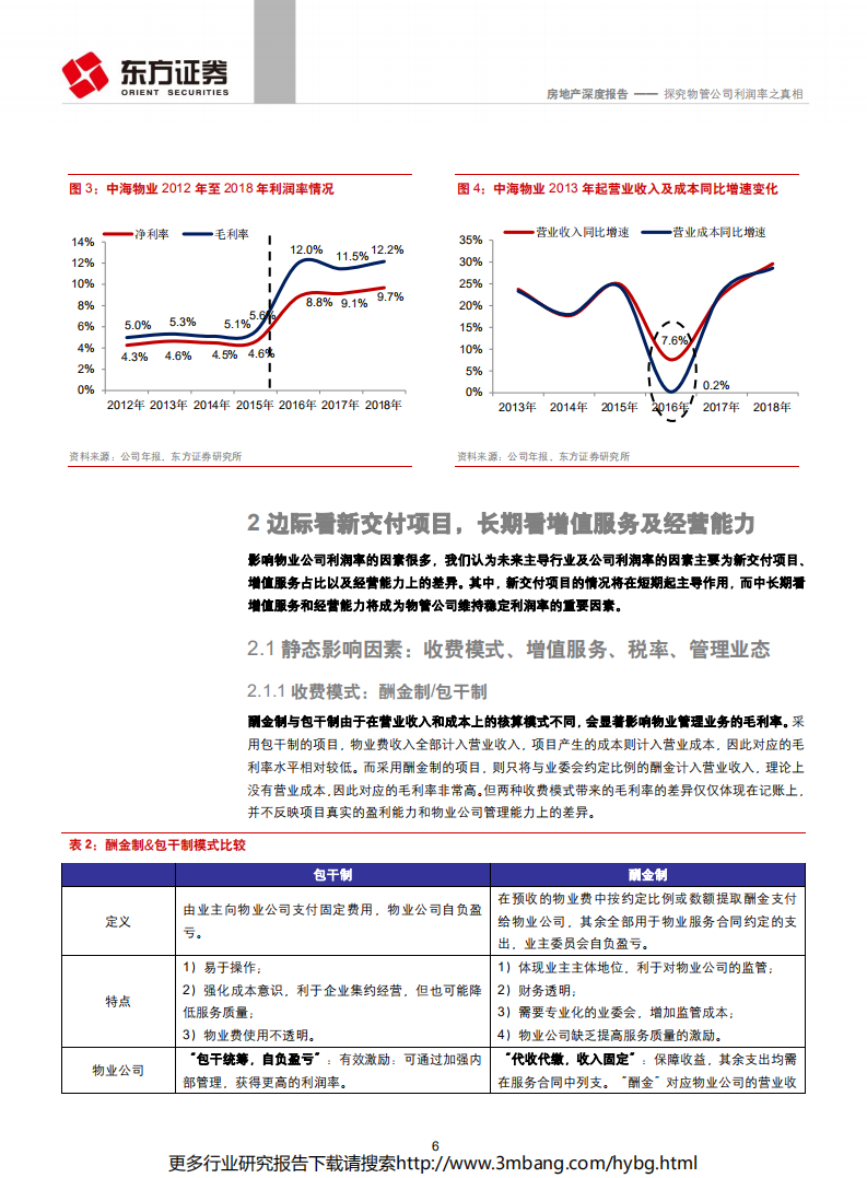 物业管理行业系列报告之二：探究物管公司利润率之真相-190702.pdf 第6页