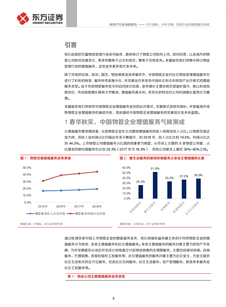 物业管理行业系列报告之四：功不唐捐，未来可期，物管企业的增值服务探索-191022.pdf 第5页