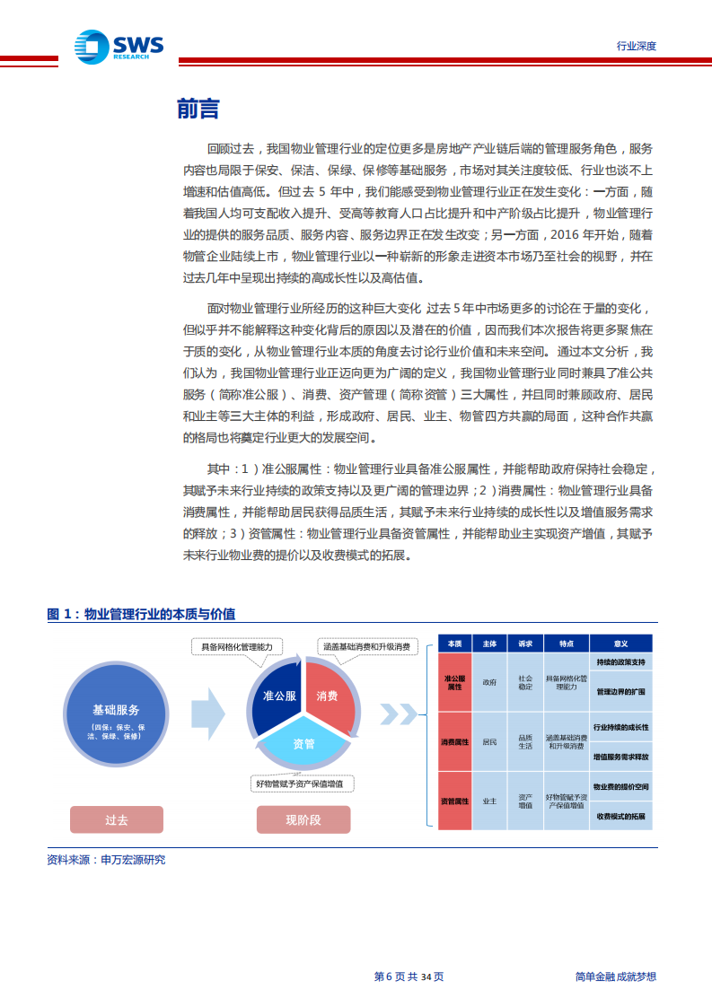 物业管理行业系列报告之一：物管本质的讨论，准公服、消费、资管，三大价值再认识-210712.pdf 第6页