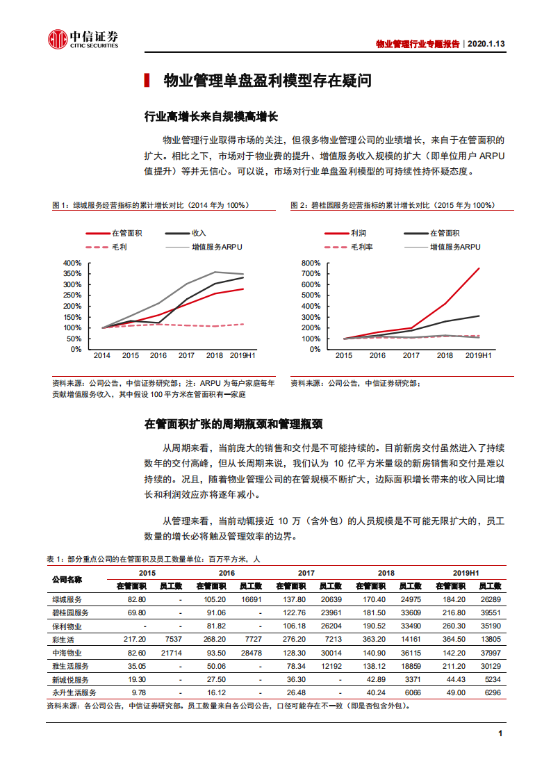 物业管理行业专题：从单盘模型透视品质之路的丰厚回报-200113.pdf 第5页