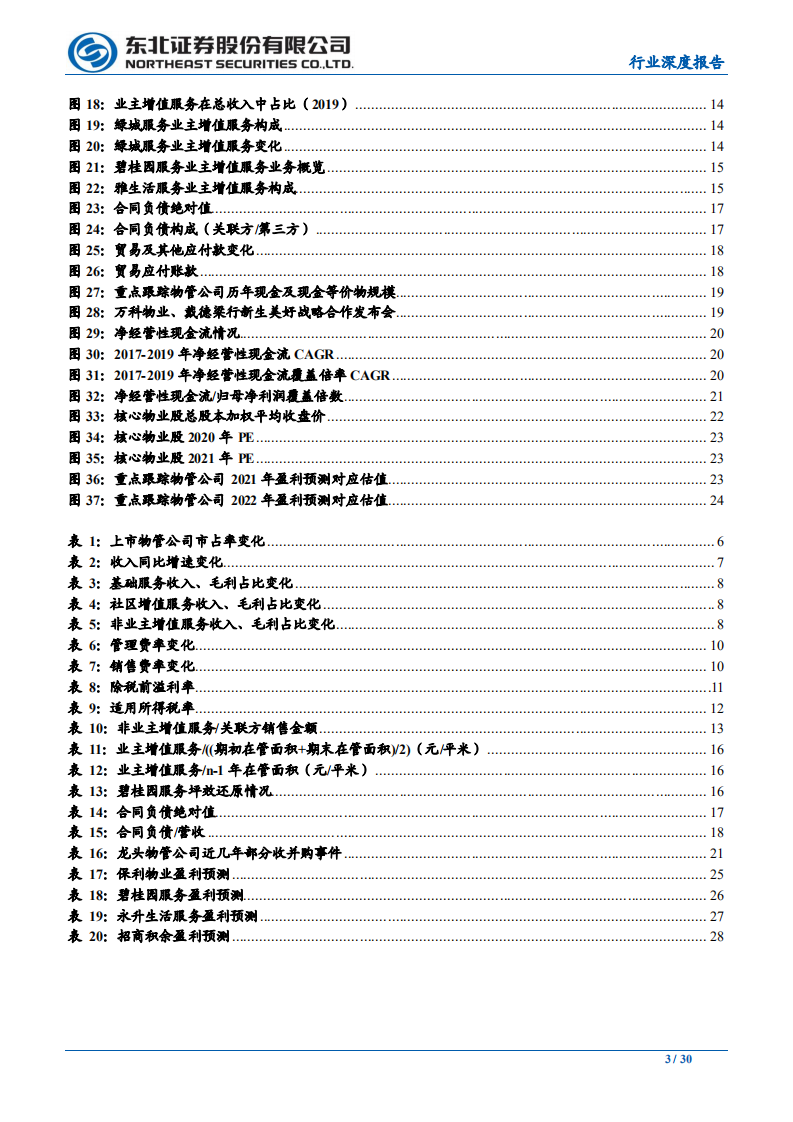 物业管理行业专题报告 （4）：以报表为鉴，觅行业龙头-200430.pdf 第3页