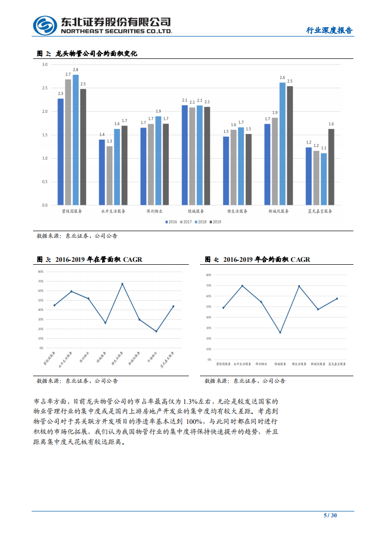 物业管理行业专题报告 （4）：以报表为鉴，觅行业龙头-200430.pdf 第5页