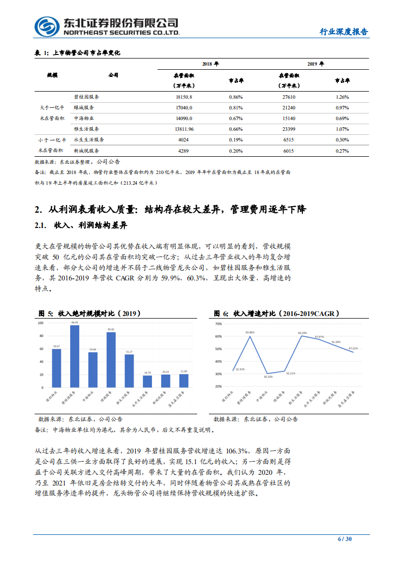 物业管理行业专题报告 （4）：以报表为鉴，觅行业龙头-200430.pdf 第6页